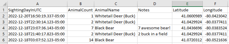 Animal Sighting for Organizations and Municipalities - export detail data